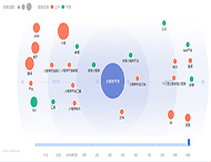 怎樣從用戶(hù)需求的角度制作小程序？